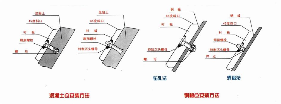 聚乙烯煤倉襯板安裝-湯陰環(huán)球